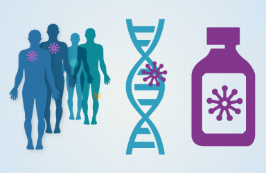 进展|Riskguard™遗传性癌症检测美国上市检测10种常见癌症的基因特异性和家族风险