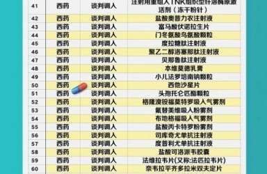 2021中国国家医保新增21款抗癌药名单